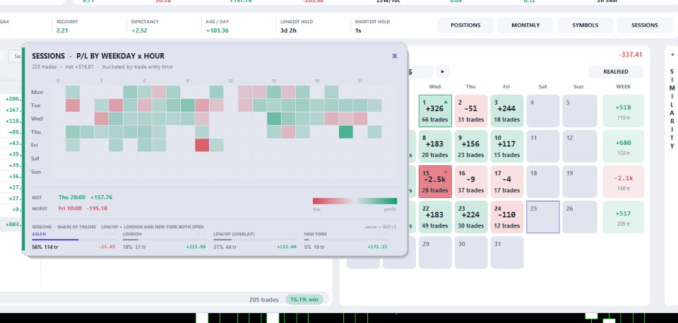 Screenshot #7 EA Performance Tracker