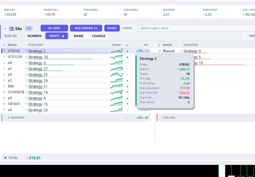 Screenshot #2 EA Performance Tracker