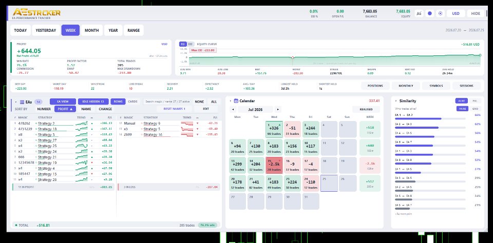 Screenshot #1 EA Performance Tracker