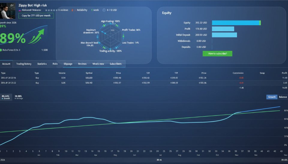 Screenshot #2 Zippy Bot