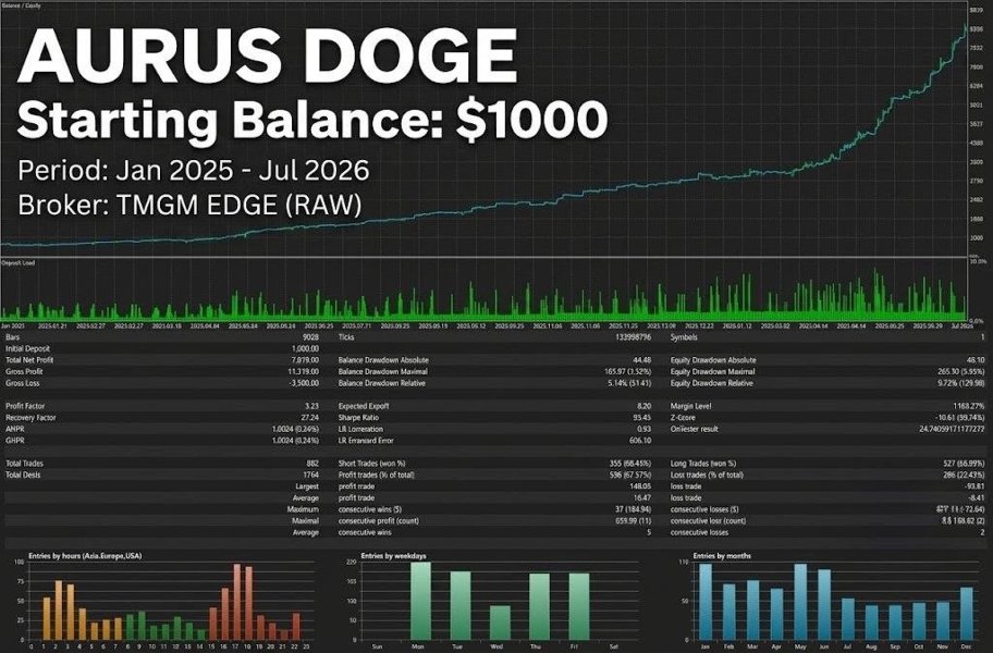 Снимок экрана #1 Aurus DOGE
