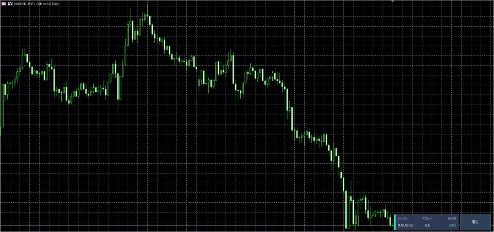 スクリーンショット #2 Capital Flow Strength