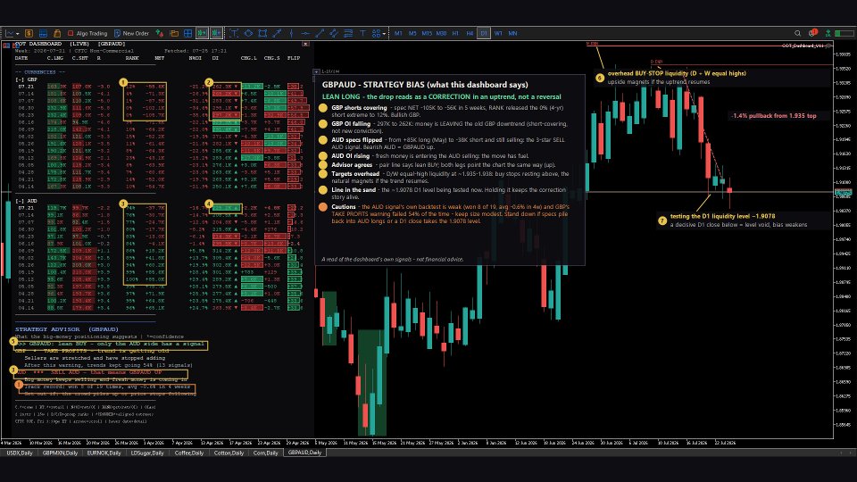スクリーンショット #2 CFTC R Dashboard