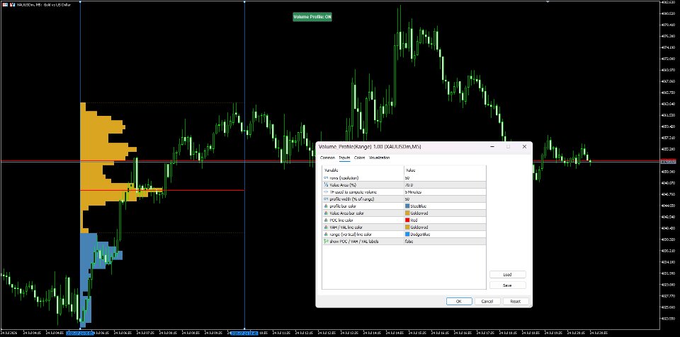 Capture d'écran #1 CustomRange VolumeProfile
