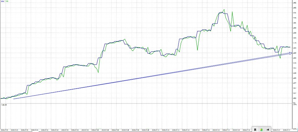 Imagens #3 GOLD 1min