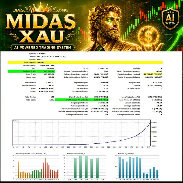 Снимок экрана #5 Midas XAU