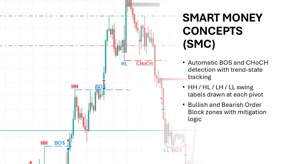 Screenshot #9 Multi Indicator Master Suite MT5