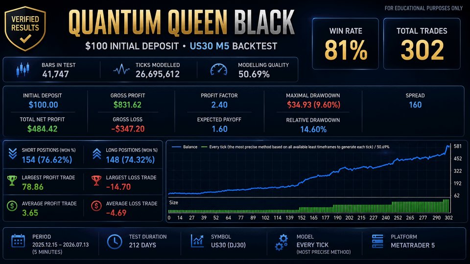 截图 #3 Quantum Queen Black MT5