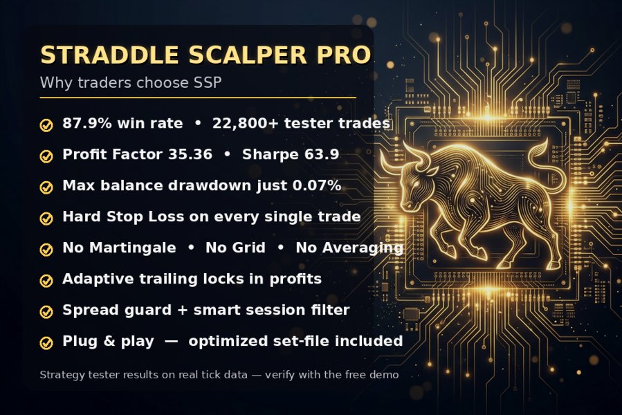 Screenshot #1 Straddle Scalper Pro