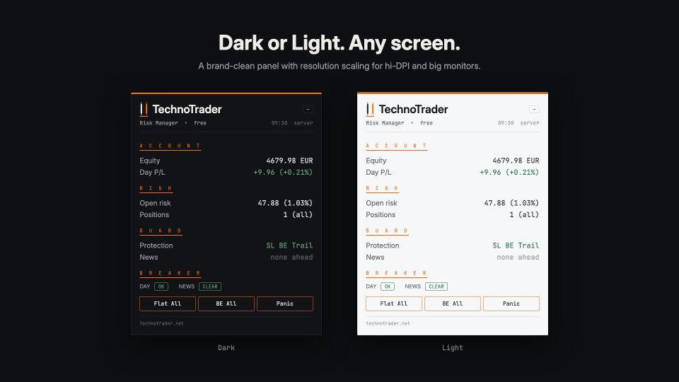 Screenshot #3 TechnoTrader Risk Manager
