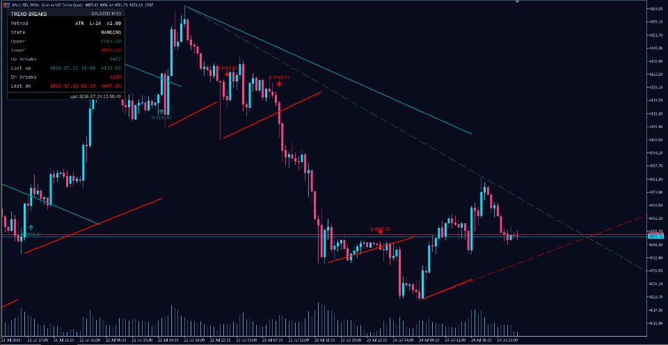 截图 #1 Trend Breaks