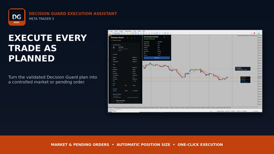 スクリーンショット #1 Decision Guard Execution Assistant