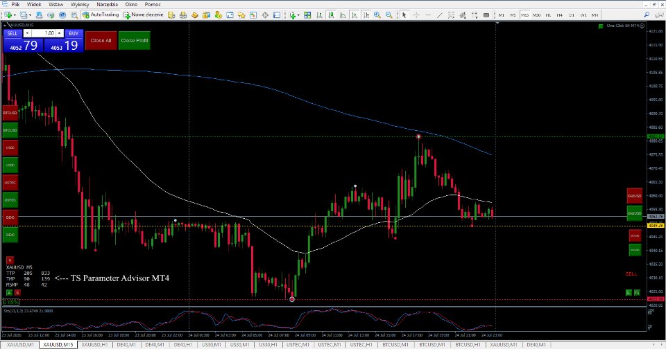 Screenshot #1 TS Parameter Advisor MT4