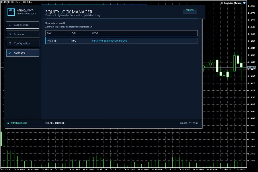 Снимок экрана #5 Equity Lock Manager