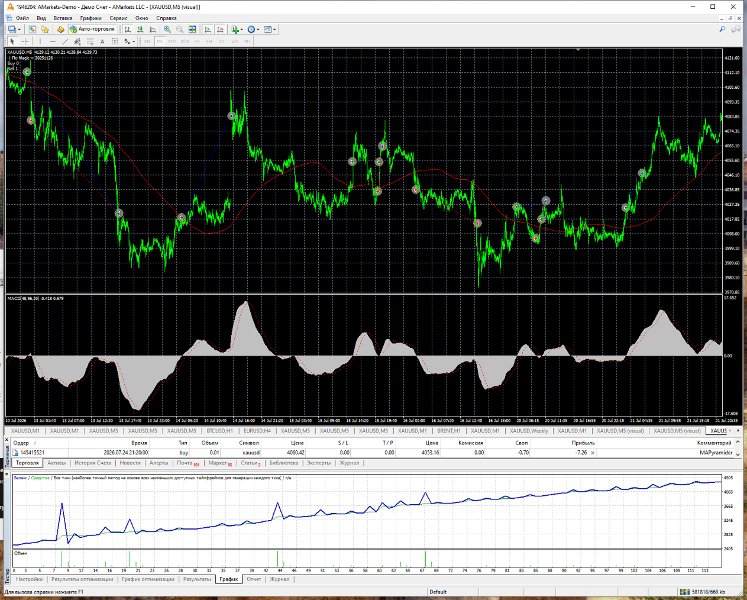 Capture d'écran #2 MACD LevelTrader