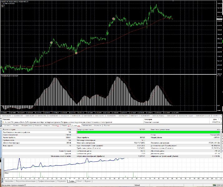 Capture d'écran #1 MACD LevelTrader
