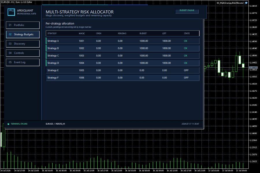 截图 #3 Multi Strategy Risk Allocator