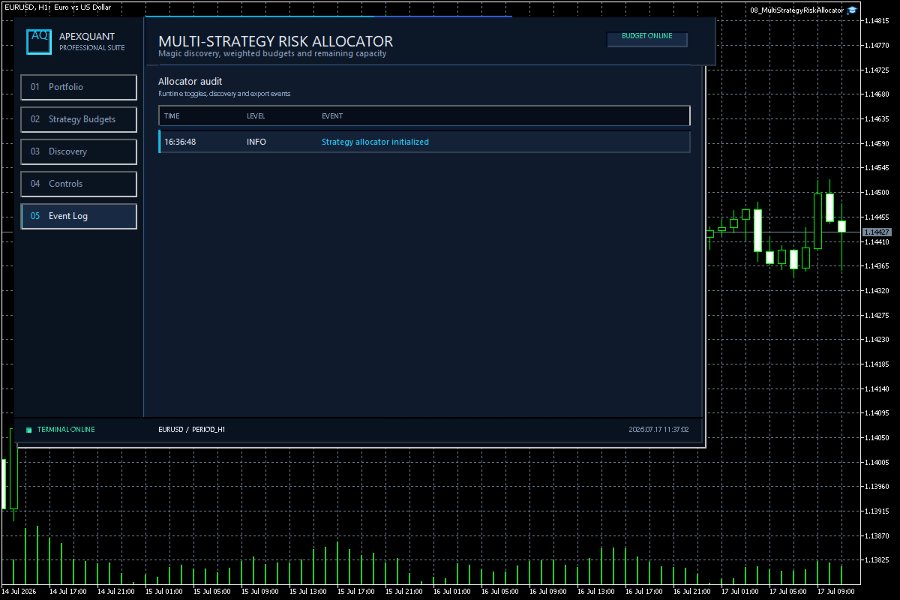 截图 #6 Multi Strategy Risk Allocator