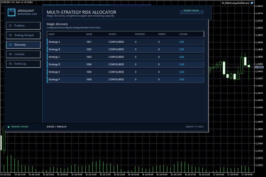截图 #4 Multi Strategy Risk Allocator