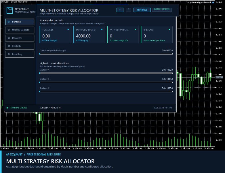 截图 #1 Multi Strategy Risk Allocator