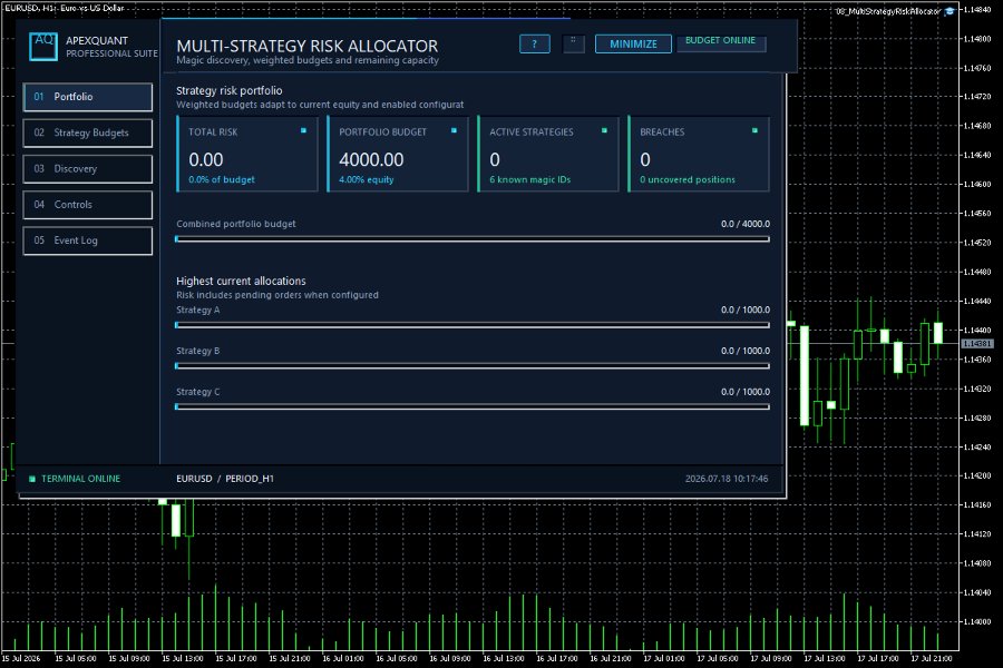 截图 #2 Multi Strategy Risk Allocator