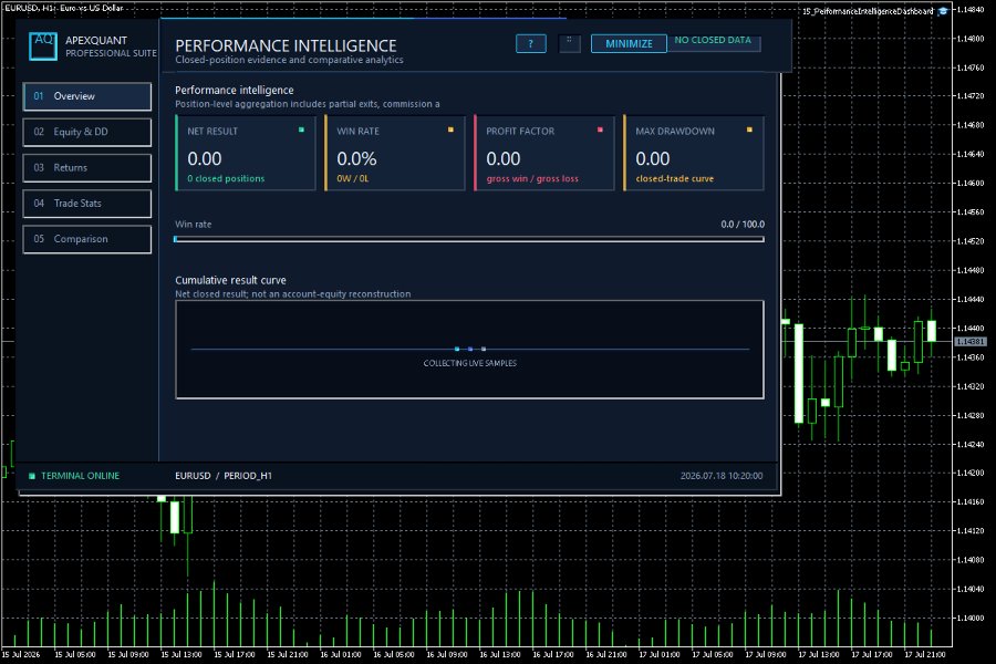スクリーンショット #2 Performance Intelligence Dashboard