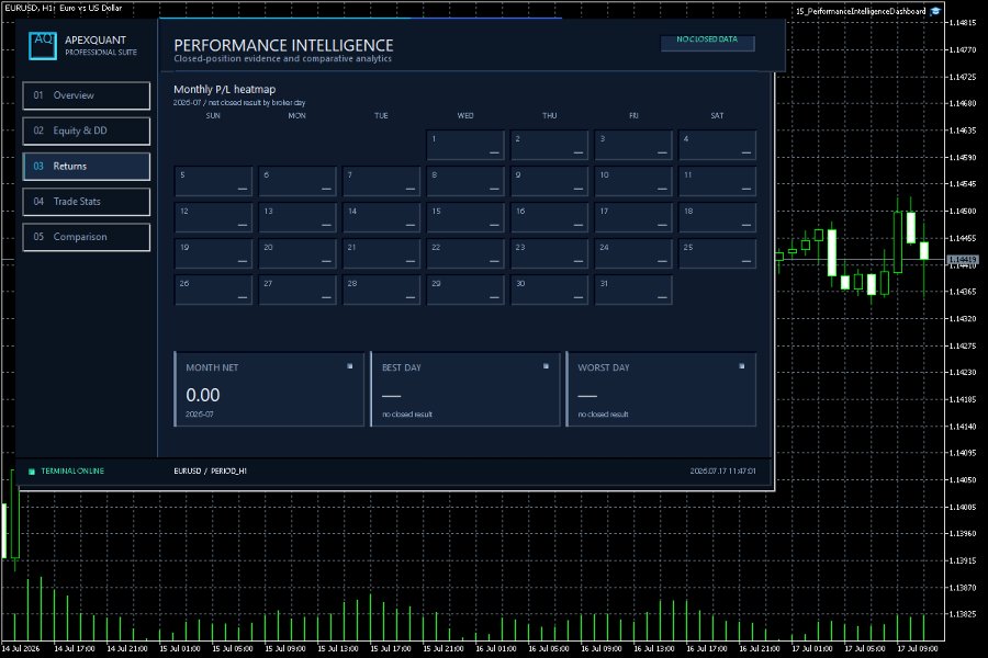 スクリーンショット #4 Performance Intelligence Dashboard