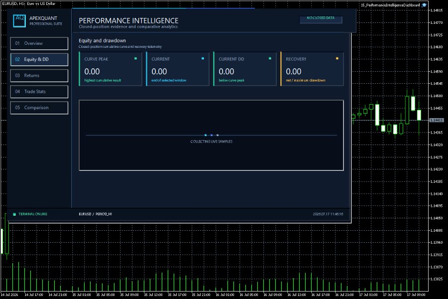 スクリーンショット #3 Performance Intelligence Dashboard