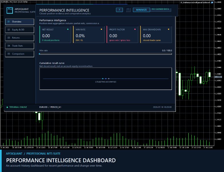 スクリーンショット #1 Performance Intelligence Dashboard