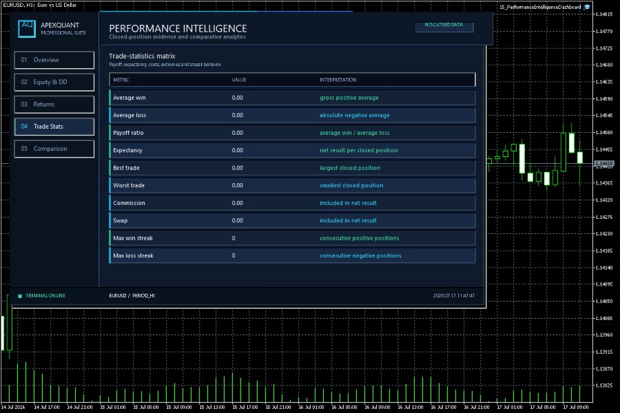 スクリーンショット #5 Performance Intelligence Dashboard