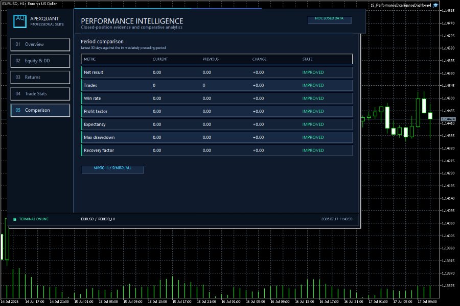 スクリーンショット #6 Performance Intelligence Dashboard