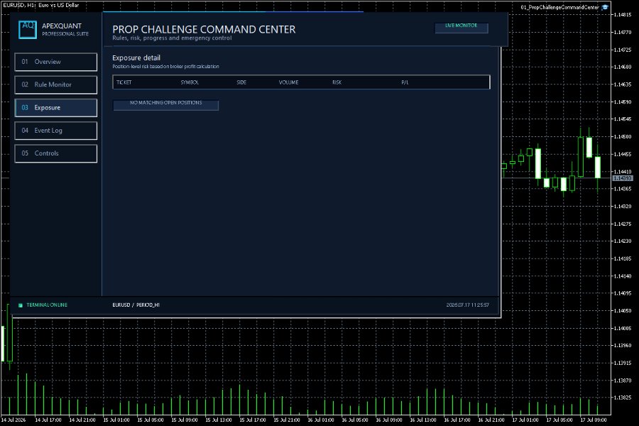截图 #4 Prop Challenge Command Center