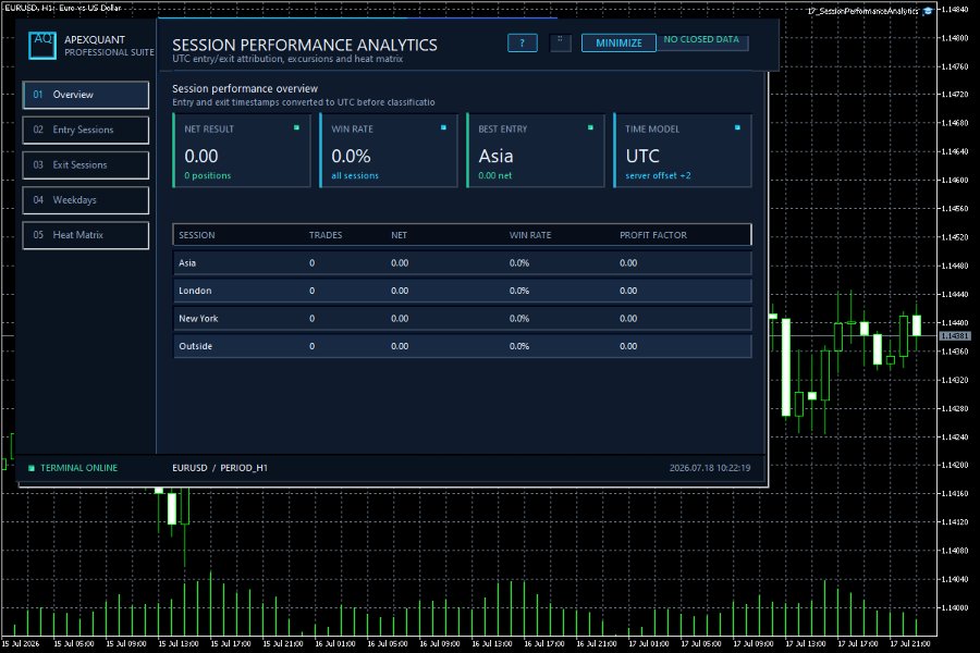 スクリーンショット #2 Session Performance Analytics