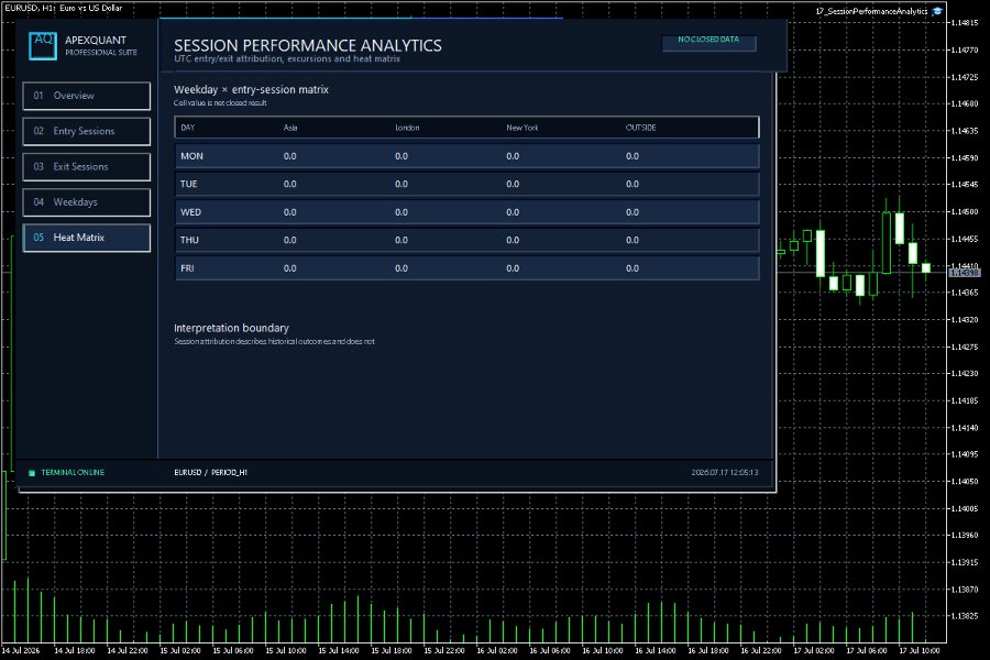 スクリーンショット #6 Session Performance Analytics