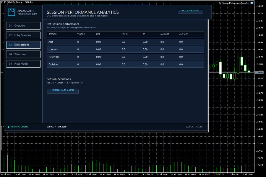 スクリーンショット #4 Session Performance Analytics