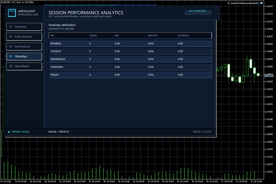 スクリーンショット #5 Session Performance Analytics