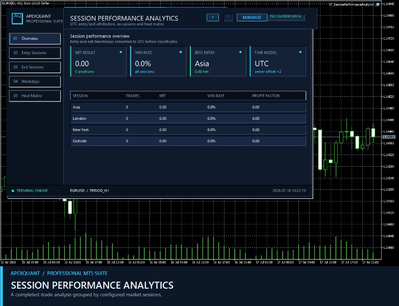 スクリーンショット #1 Session Performance Analytics