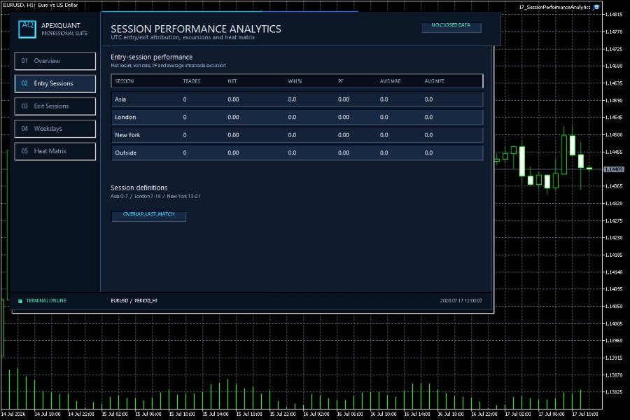 スクリーンショット #3 Session Performance Analytics