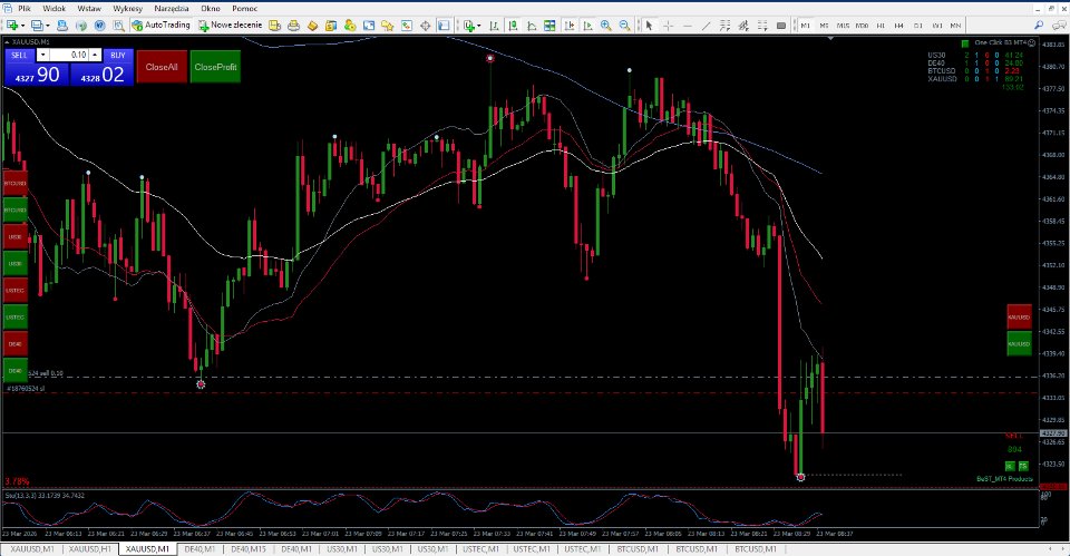 Screenshot #3 TS Parameter Advisor MT4