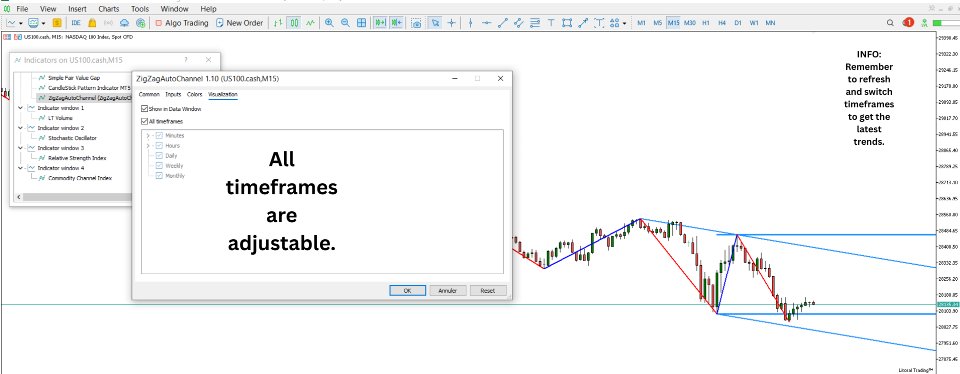 Screenshot #7 ZigZagAutoChannel