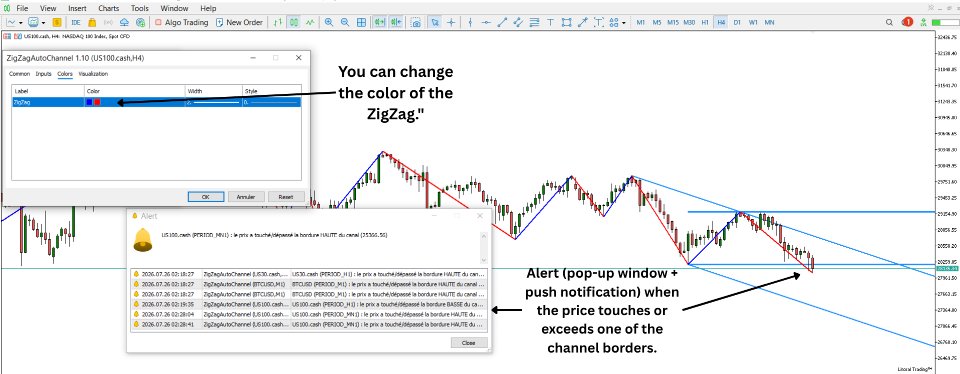 Screenshot #6 ZigZagAutoChannel