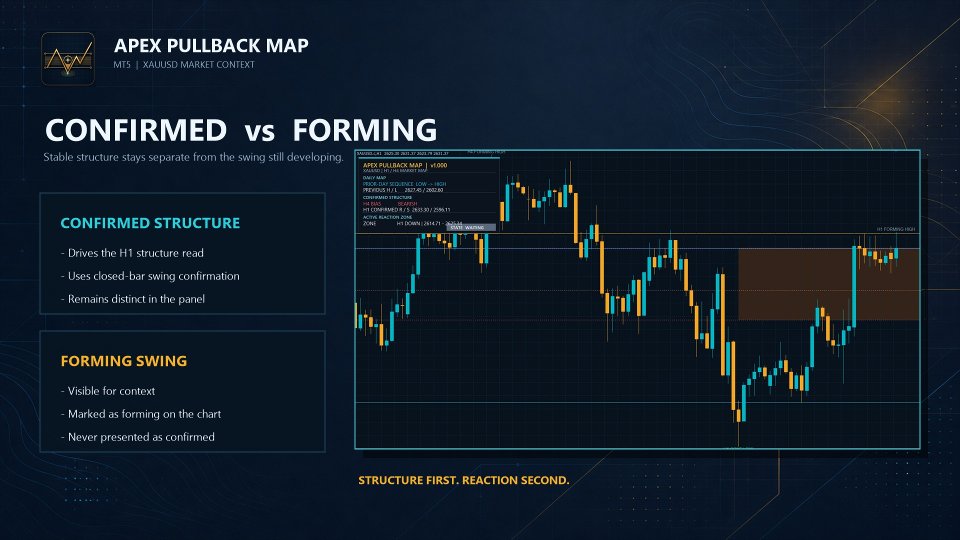 Screenshot #4 Apex Pullback Map MT5