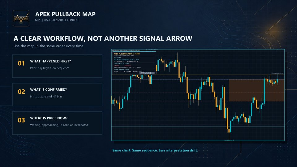 Screenshot #3 Apex Pullback Map MT5