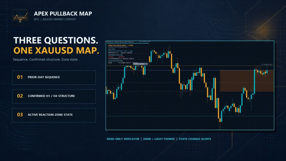 Screenshot #2 Apex Pullback Map MT5
