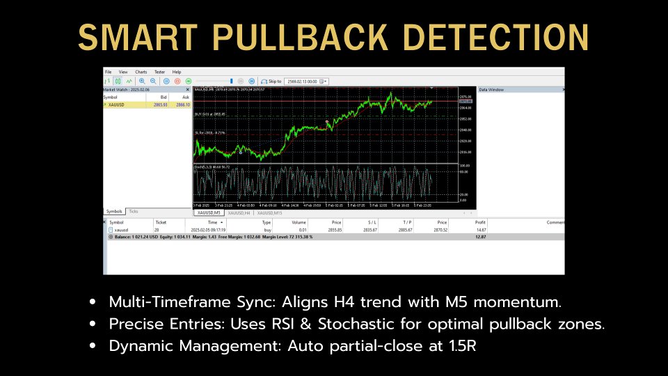 Screenshot #3 Mtf Pullback Scalper