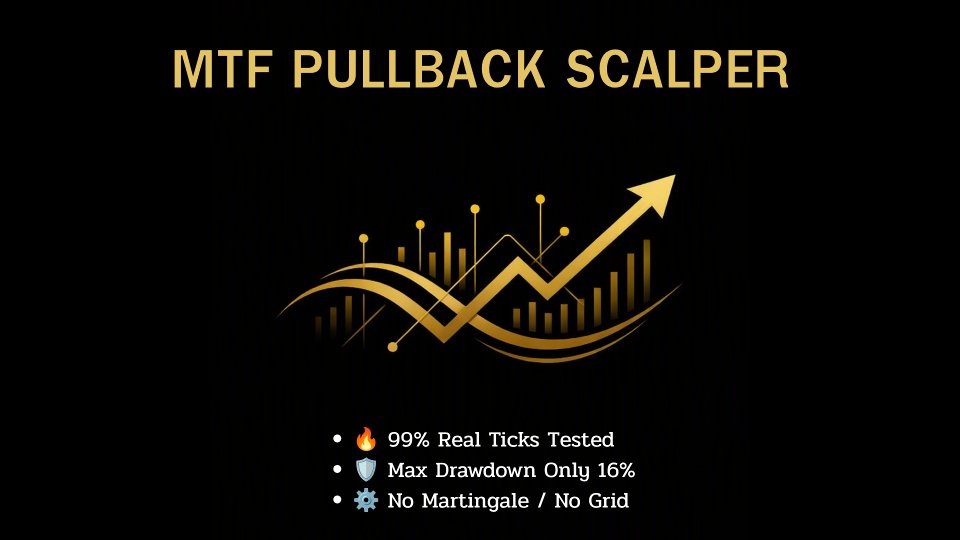 Screenshot #1 Mtf Pullback Scalper