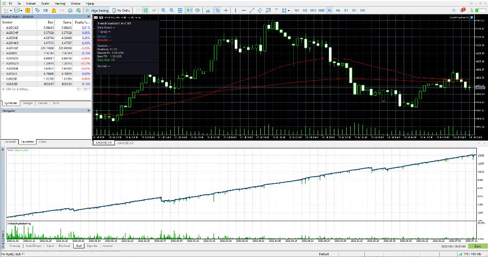 Screenshot #1 TrendFlowGrid EA