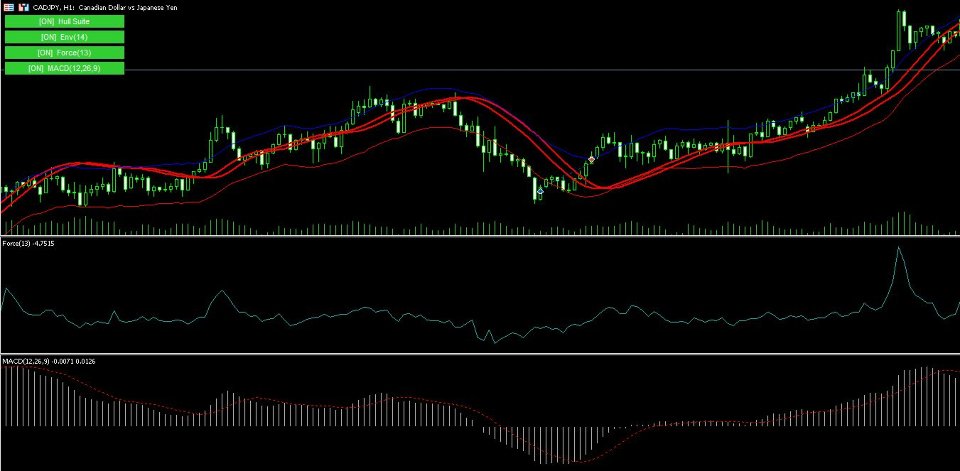 Screenshot #1 Advanced Indicators Manager