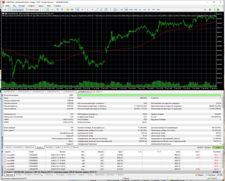 Capture d'écran #1 MACD LevelTrader MT5