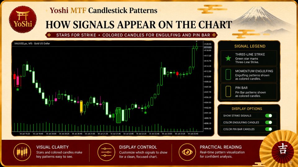 Capture d'écran #4 Yoshi MTF Candlestick Patterns